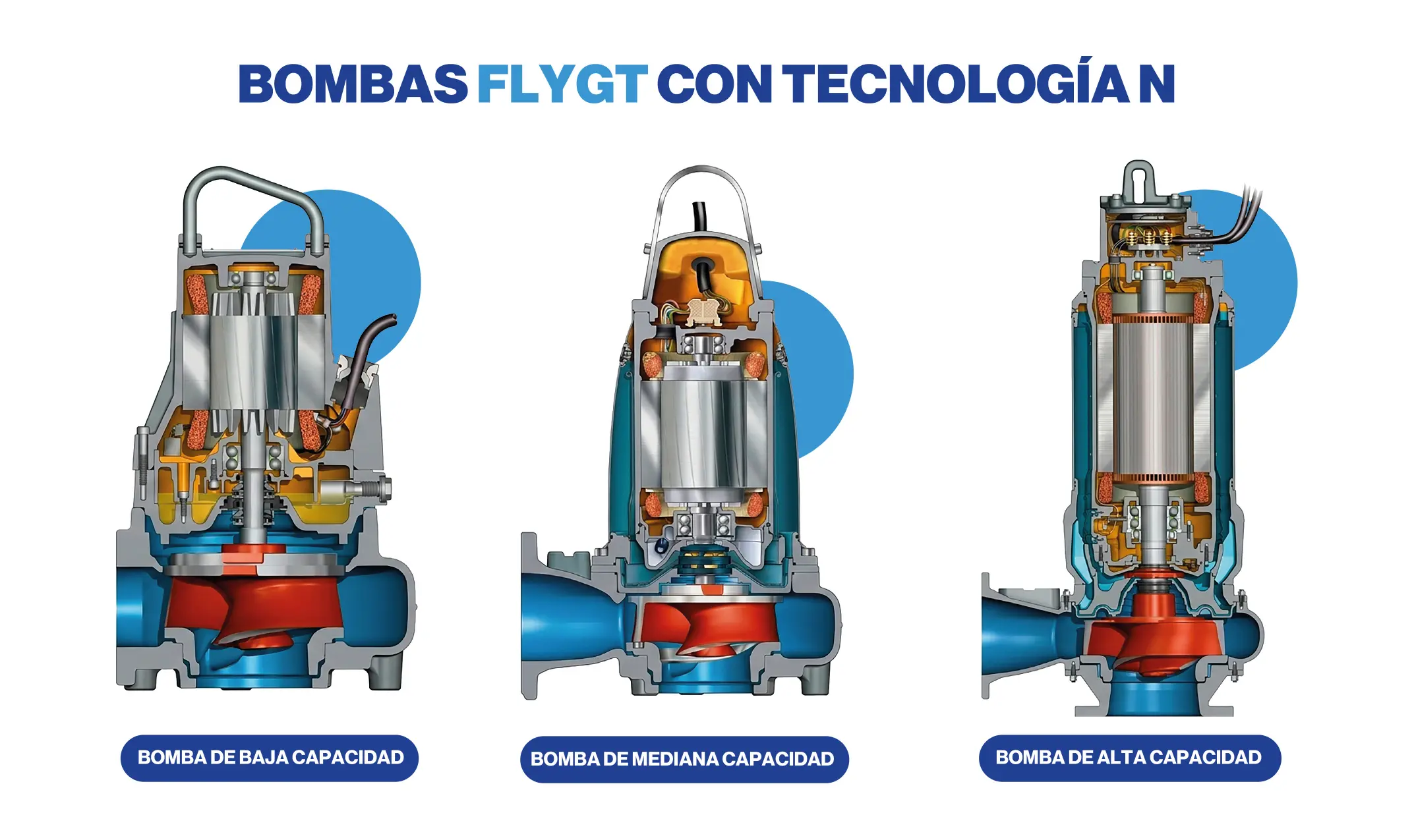 bombas flygt con tecnologia n 02